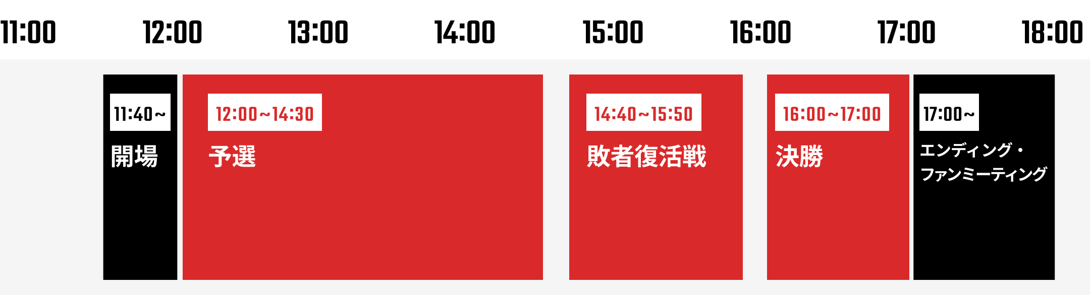 大会スケジュール